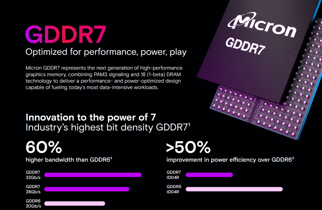 Micron-GDDR7-Memory
