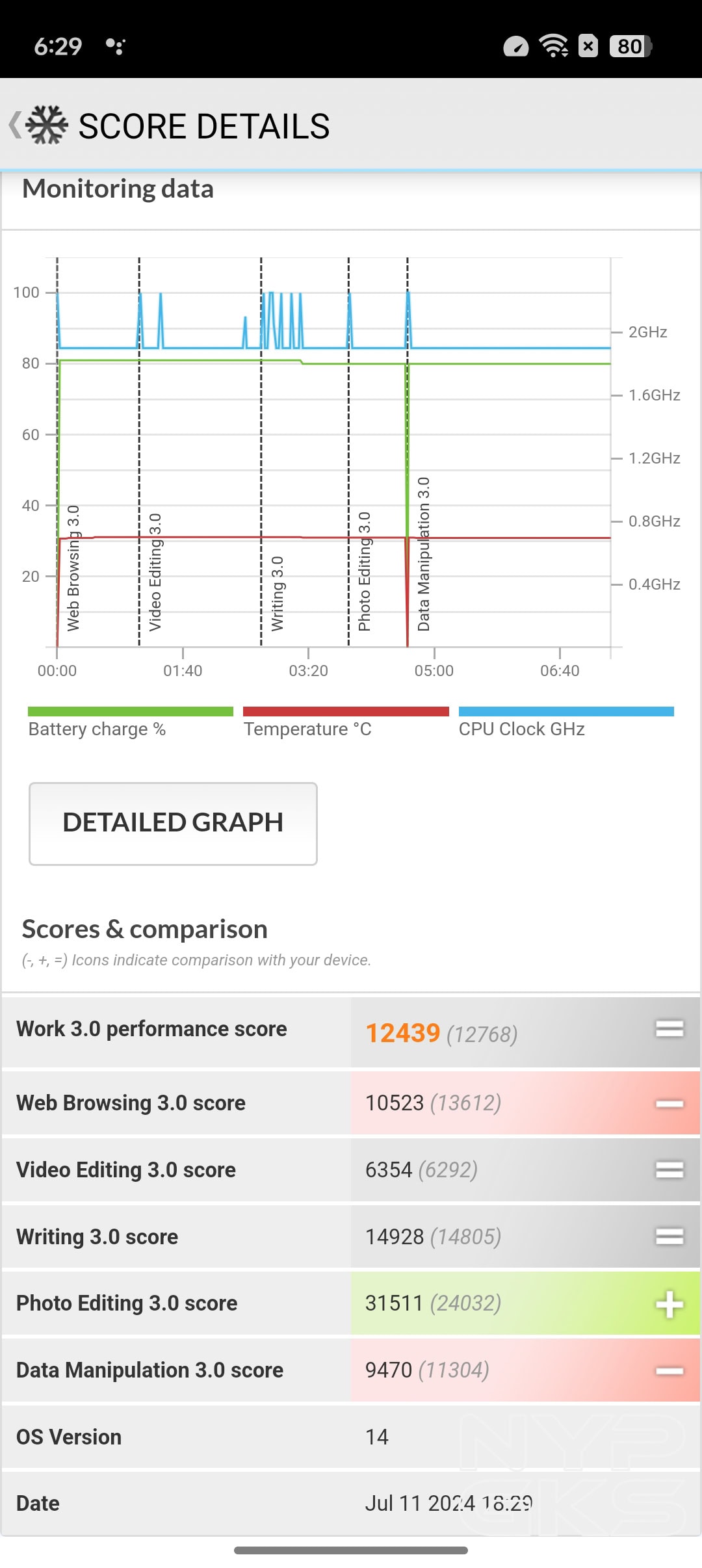 OPPO-Reno12-Pro-PCMark