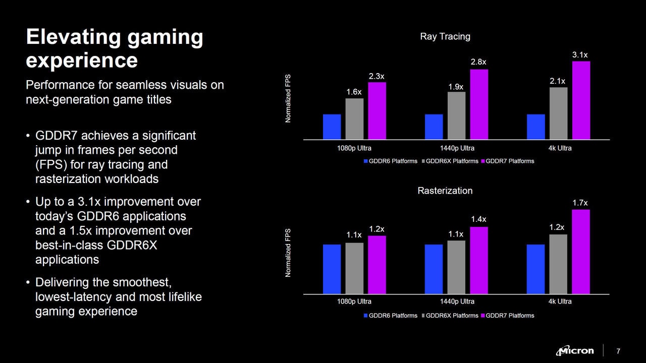 PAM3-Performance-GDDR7