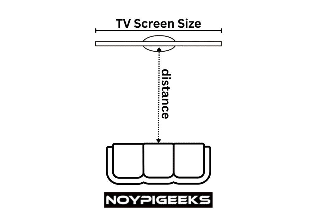 TV-Size-Viewing-Distance