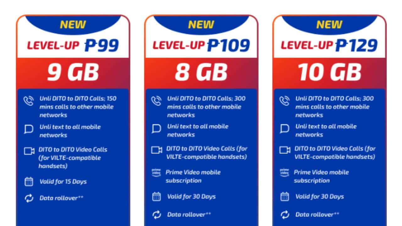 DITO-Level-Up-promos-improved-NoypiGeeks