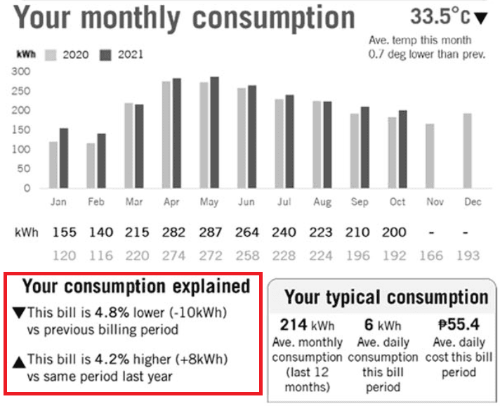 Electricity-Consumption-Explanation-Meralco