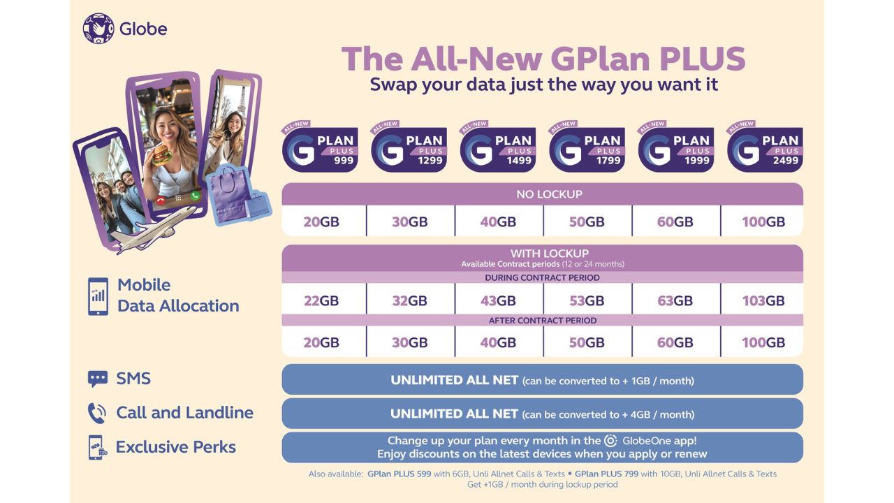 Globe-GPlan-Plus-NoypiGeeks