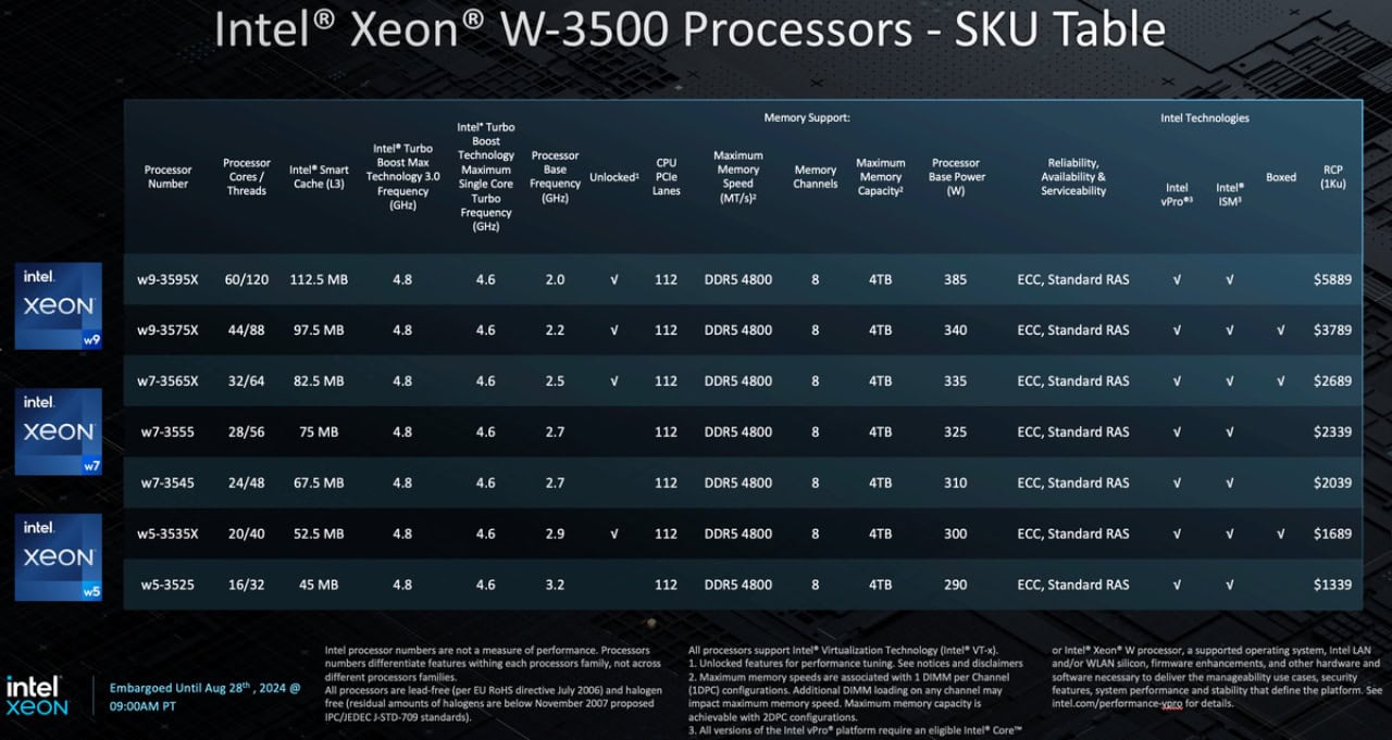 Intel-Xeon-W-3500-Specs-Prices