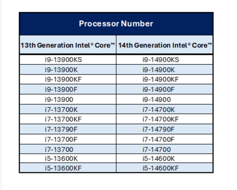 Intel-extended-warranty-13th-14th-gen-Core-processors