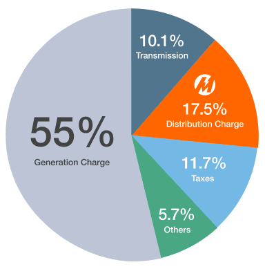 Meralco-Charges-Breakdown