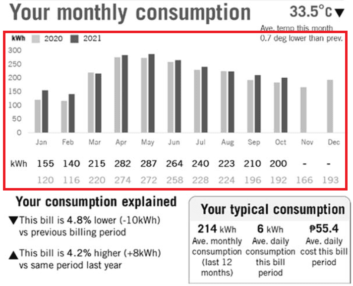 Meralco-Month-to-Month-Power-Consumption