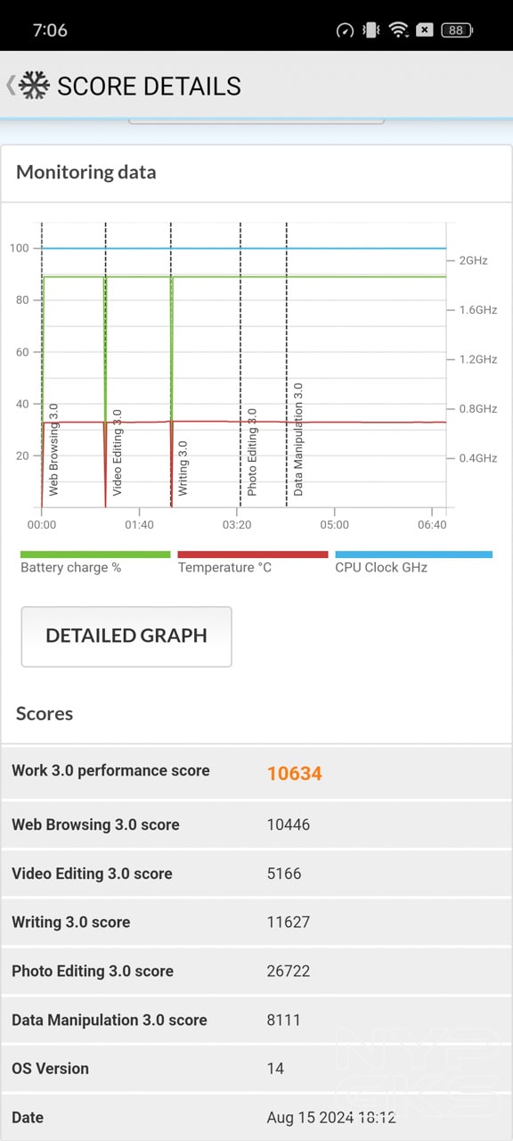 OPPO-Reno12-F-5G-PCMark