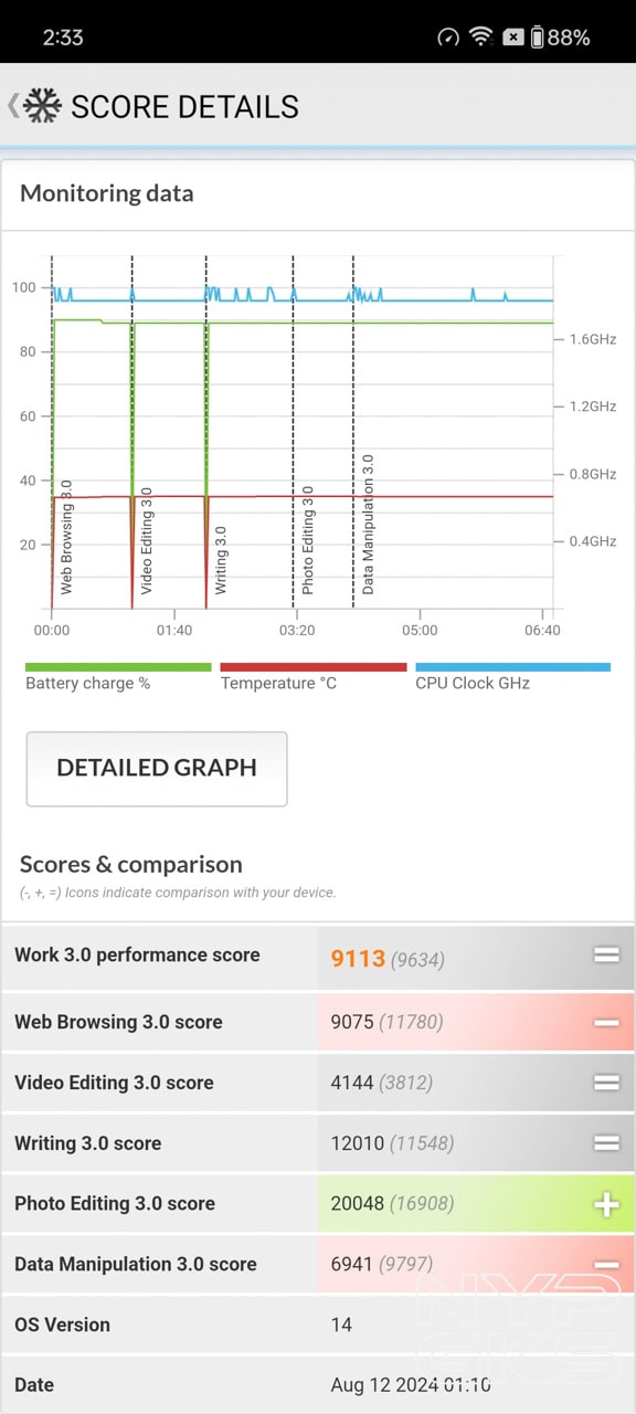 OnePlus-Nord-CE4-Lite-PCMark