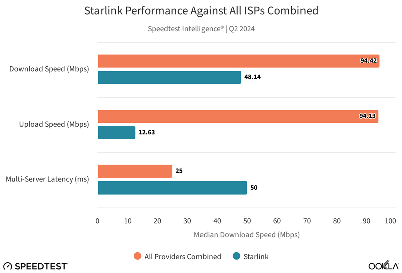Starlink-Internet-Performance-PH-2024