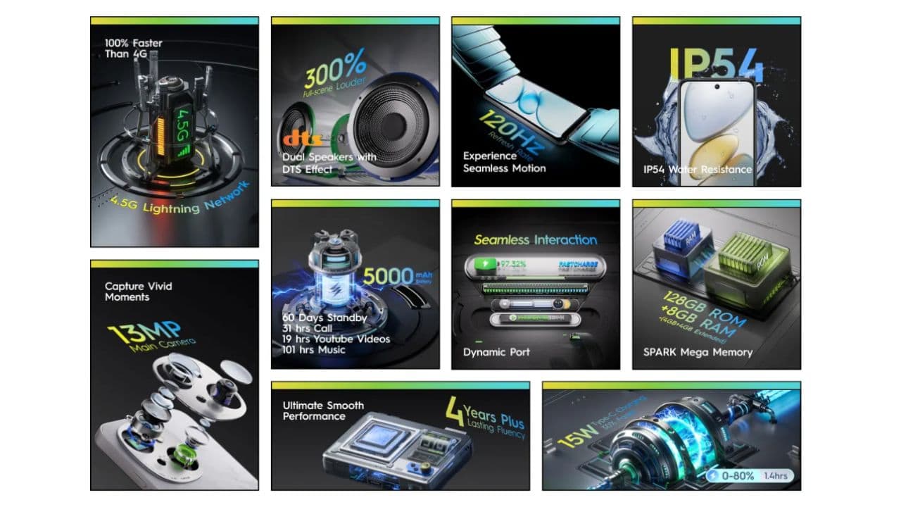 TECNO-Spark-Go-1-Specs-Features