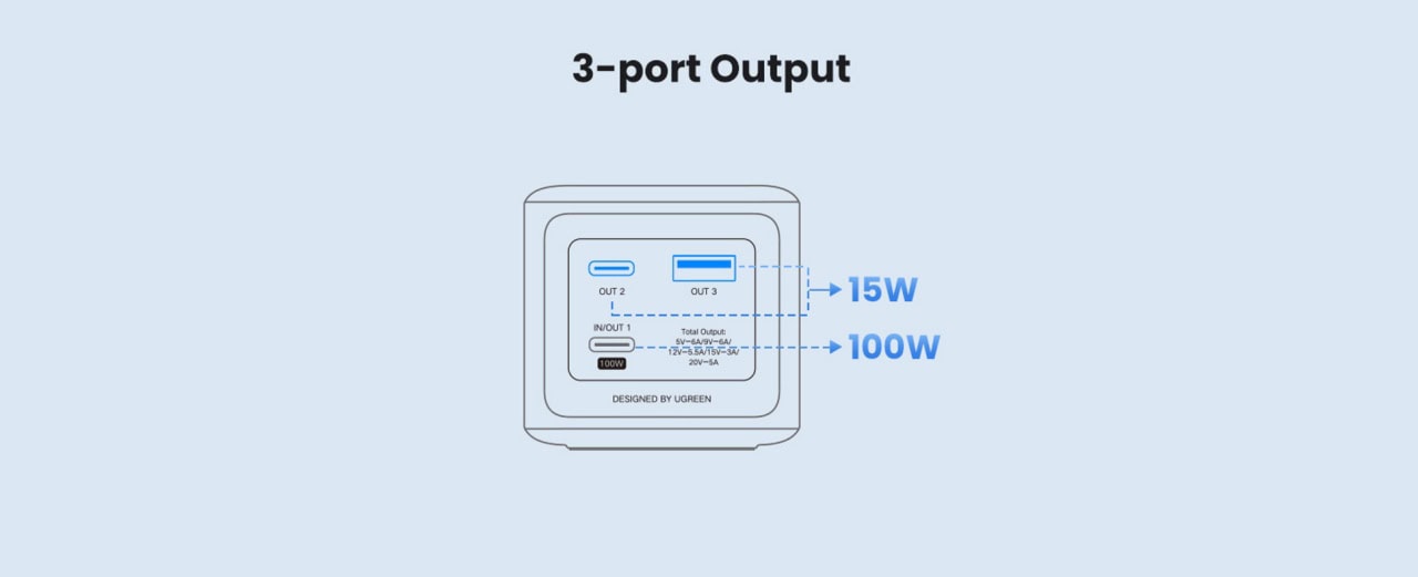 UGREEN-Nexode-130W-100W-ports-5971