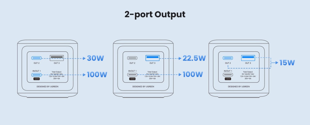 UGREEN-Nexode-130W-100W-ports-5972