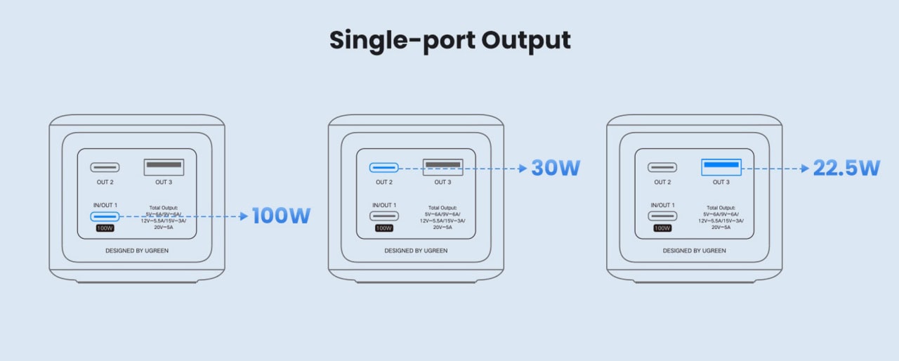 UGREEN-Nexode-130W-100W-ports-5973