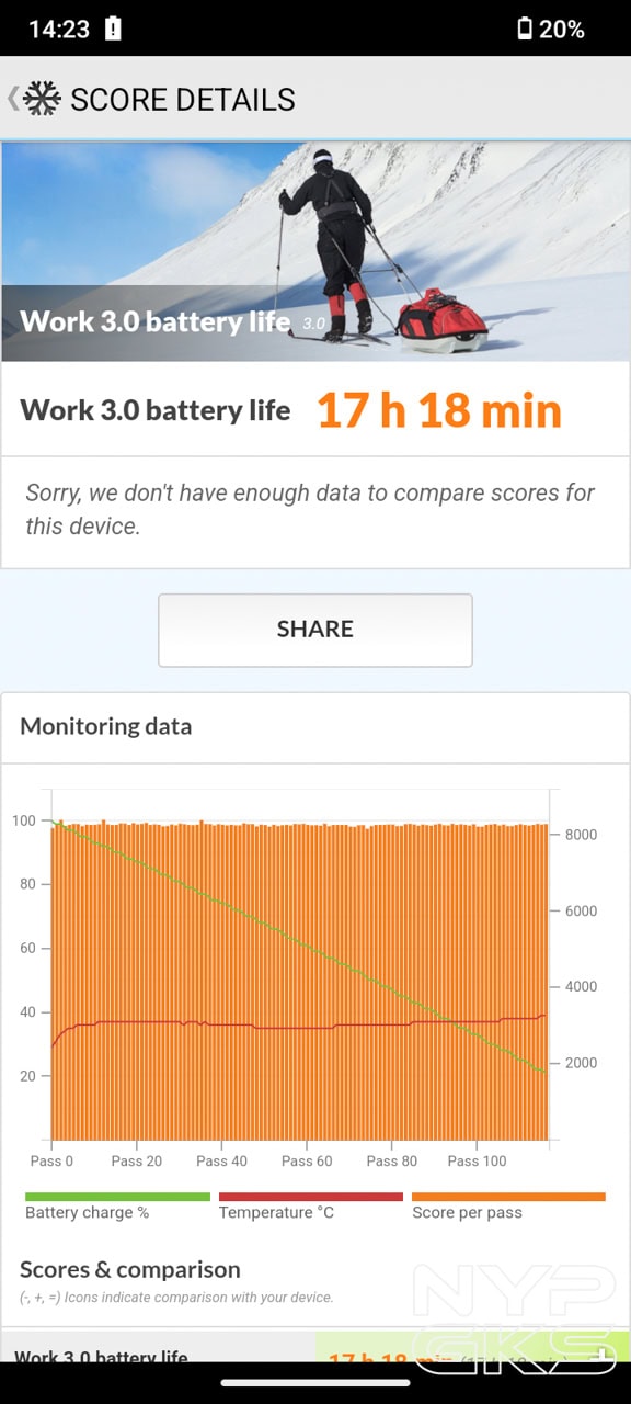 realme-C63-Battery-Life