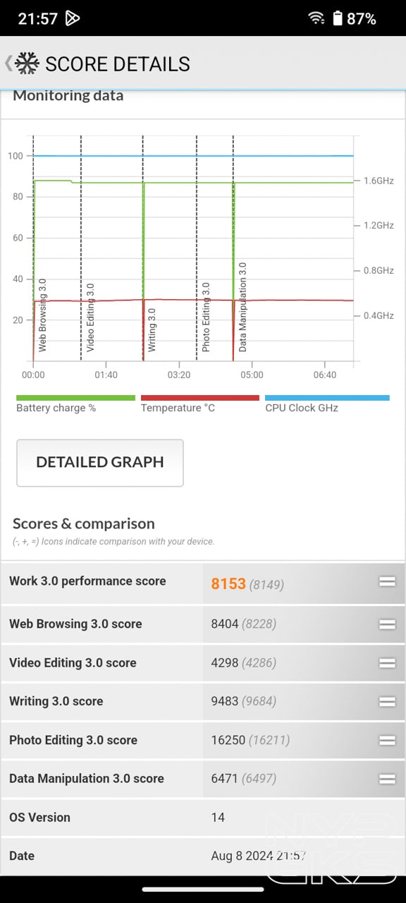realme-C63-PCMark