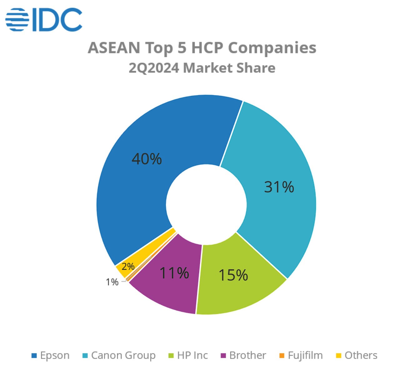 Epson-printers-dominate-ASEAN-despite-market-drop-5972