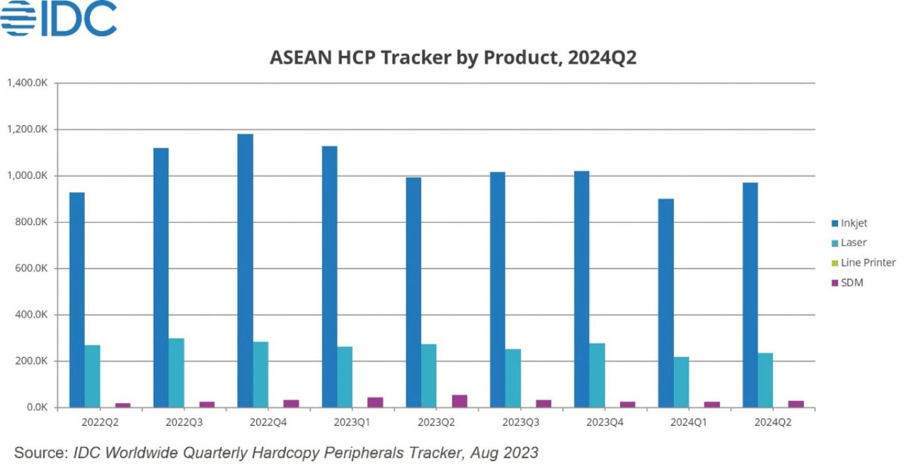 Epson-printers-dominate-ASEAN-despite-market-drop-5973