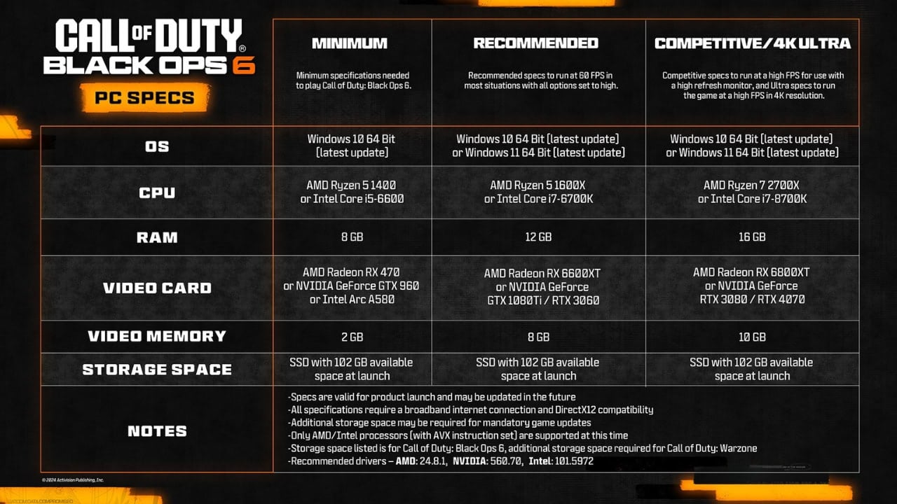 Call-of-Duty-Black-Ops-6-Hardware-Requirements
