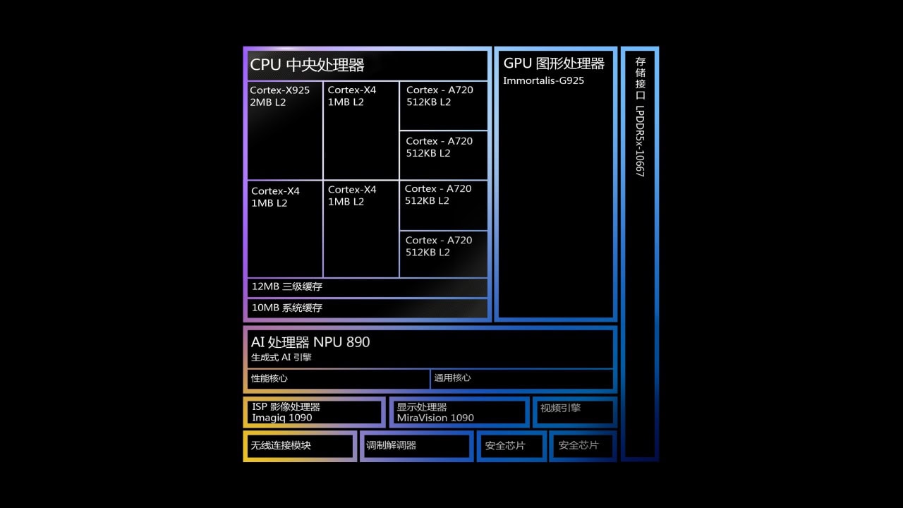 MediaTek-Dimensity-9400-Specs-Features