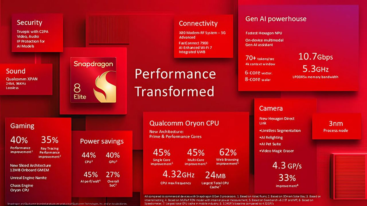 Qualcomm-Snapdragon-8-Elite-Specs-Features