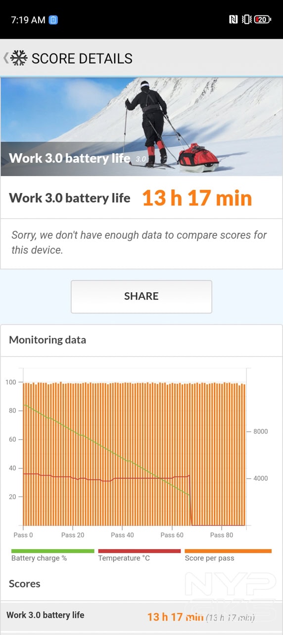 ZTE-Blade-A75-5G-Battery-Life