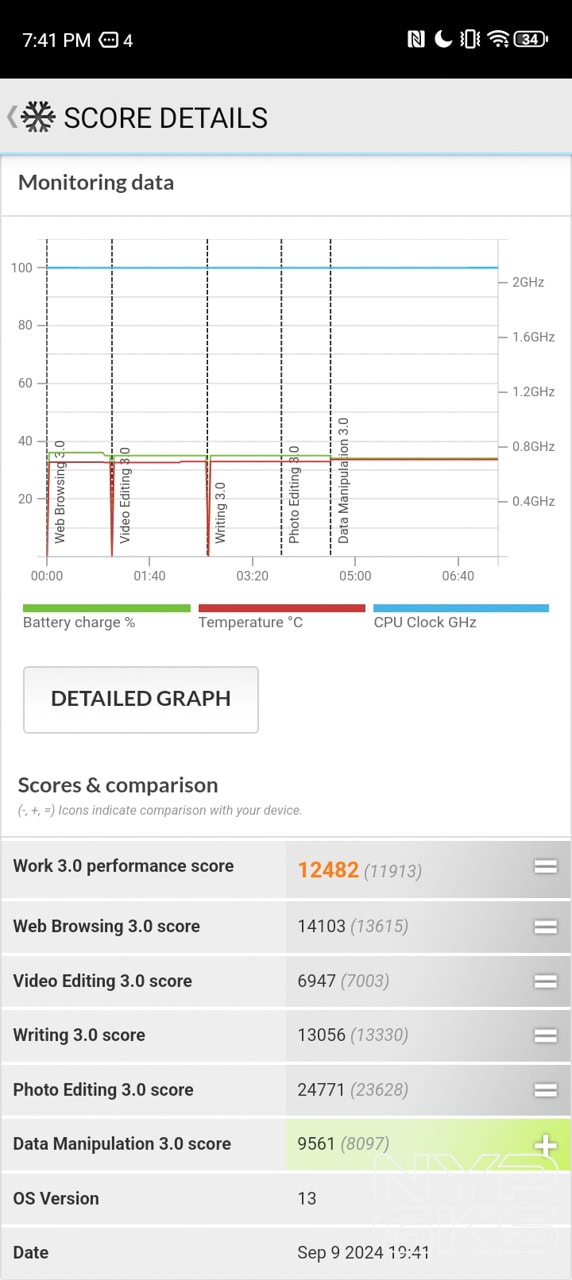ZTE-Blade-A75-5G-PCMark