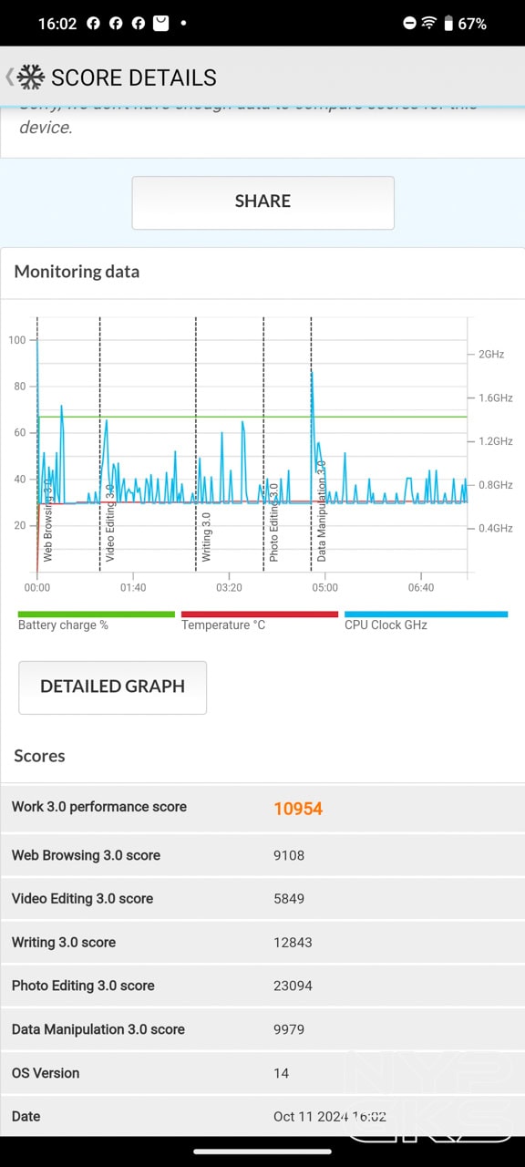 vivo-V40-5G-PCMark