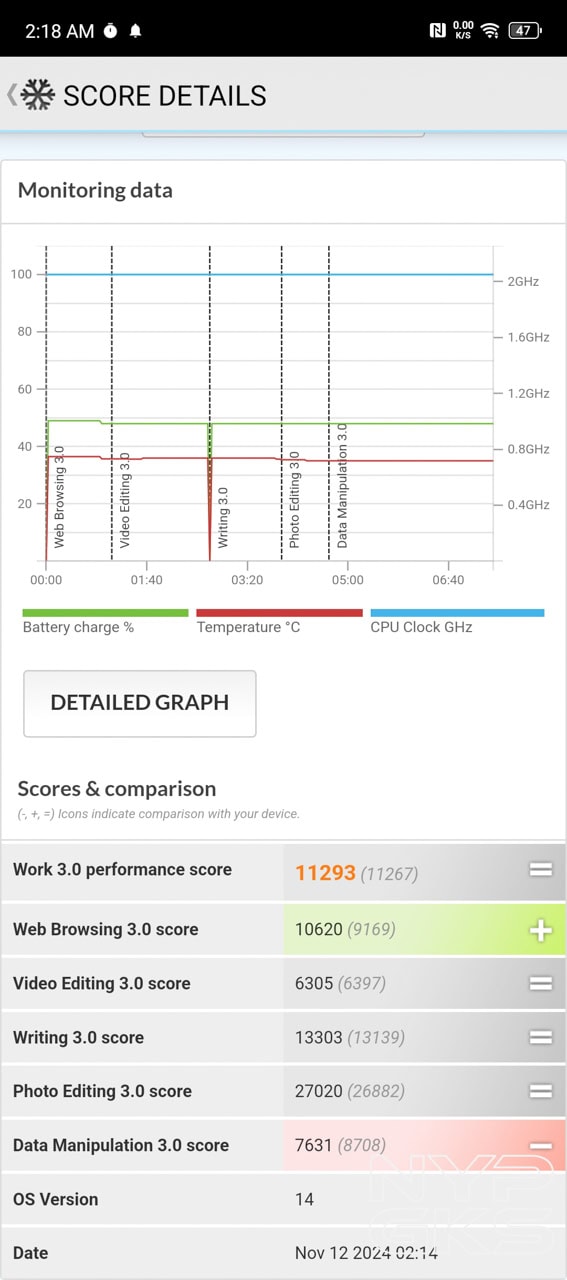 Infinix-HOT-50-Pro-Plus-PCMark