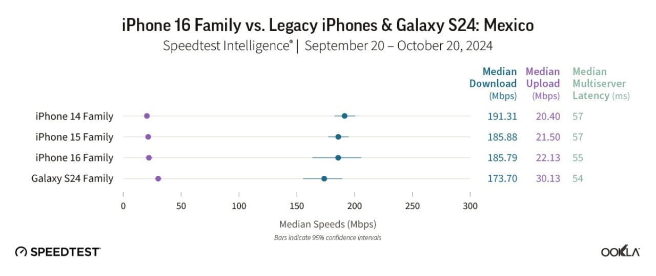 Samsung-Galaxy-S24-beats-iPhone-16-series-5G-speeds-5925