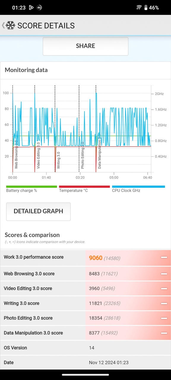 vivo-V40-Lite-PCMark