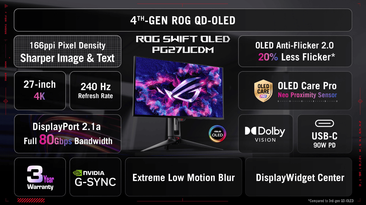 ASUS-ROG-Swift-OLED-27-inch-4K-PG27UCDM-NoypiGeeks