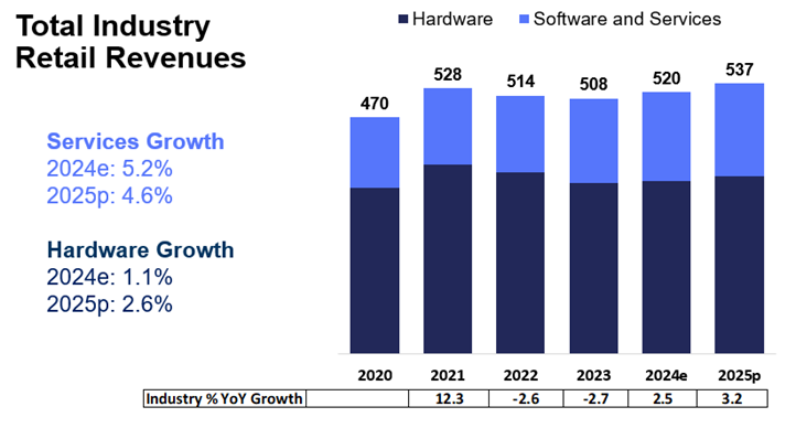 Consumer-electronics-demand-US-tariffs