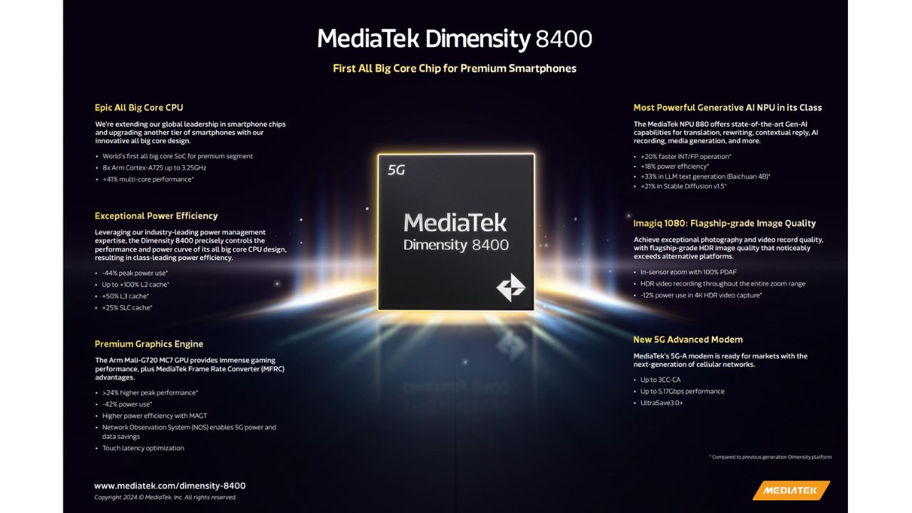 MediaTek-Dimensity-8400-NoypiGeeks
