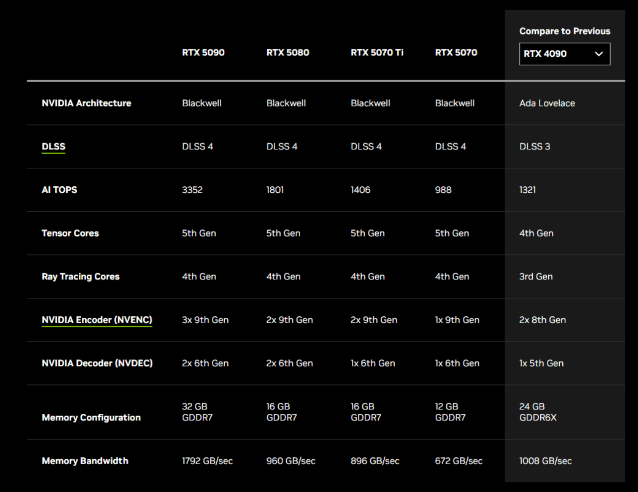 NVIDIA-GeForce-RTX-50-Desktop-Specs
