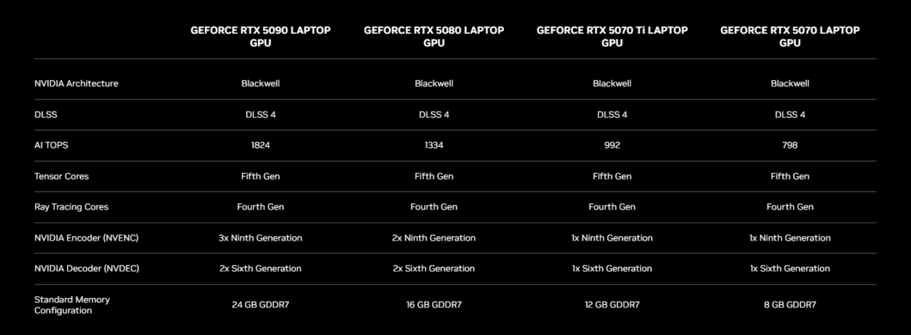 NVIDIA-GeForce-RTX-50-Laptop-Series