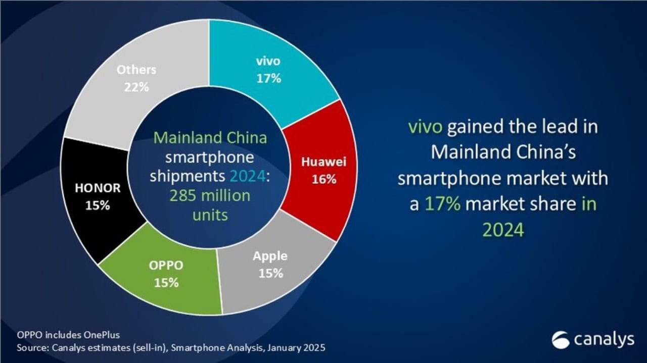 vivo-HUAWEI-beats-Apple-china-2024-5993