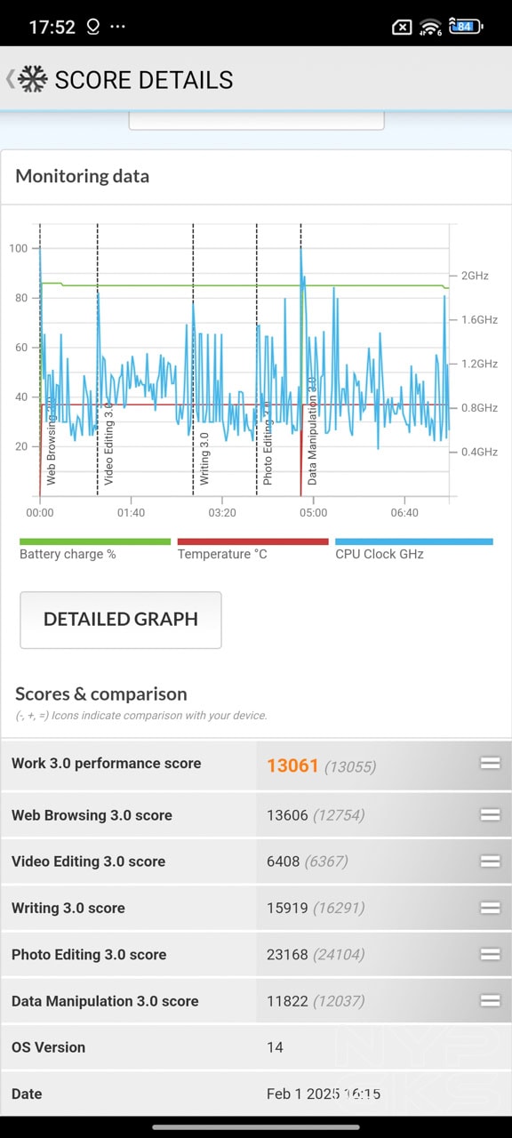 Redmi-Note-14-Pro-PCMark