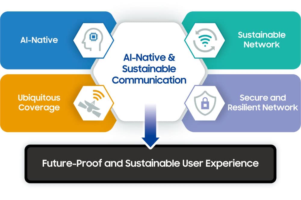 Samsung-white-paper-6G-AI
