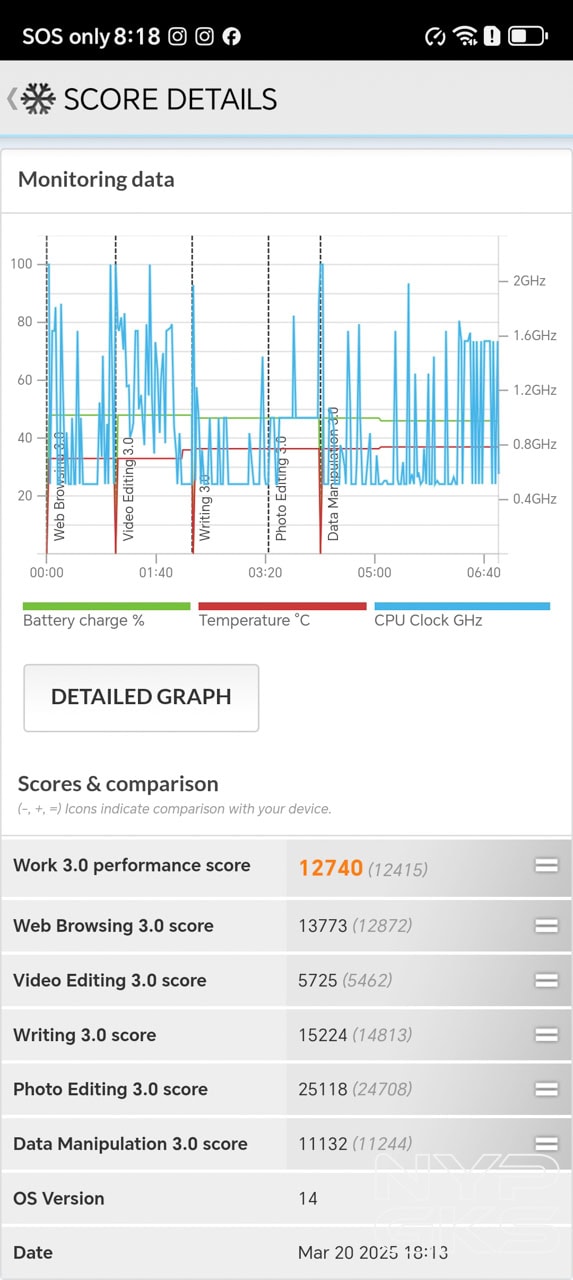 HONOR-X9c-Smart-PCMark