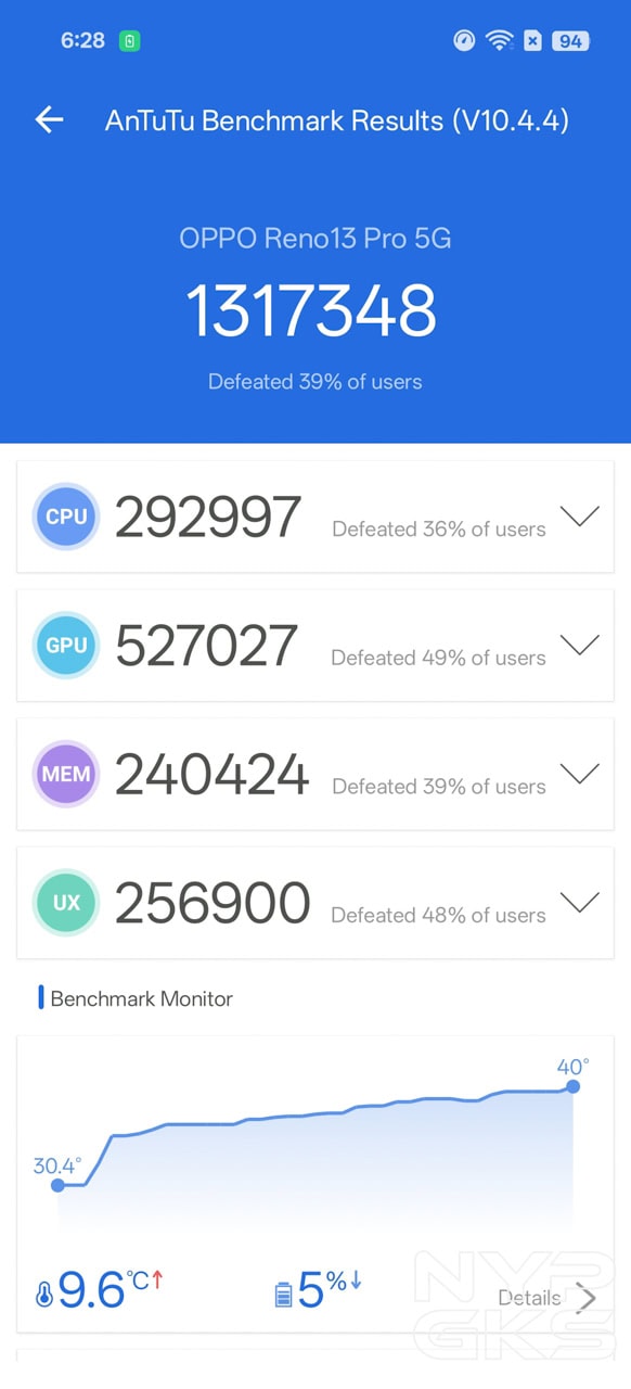 OPPO-Reno13-Pro-AnTuTu-Benchmark