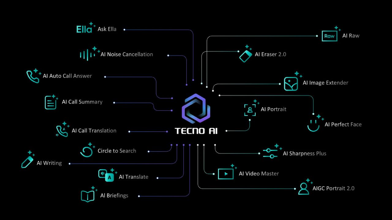 TECNO-CAMON-40-Series-5992