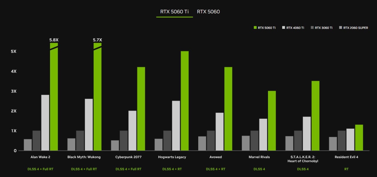 NVIDIA-GeForce-RTX-5060-Ti-NoypiGeeks