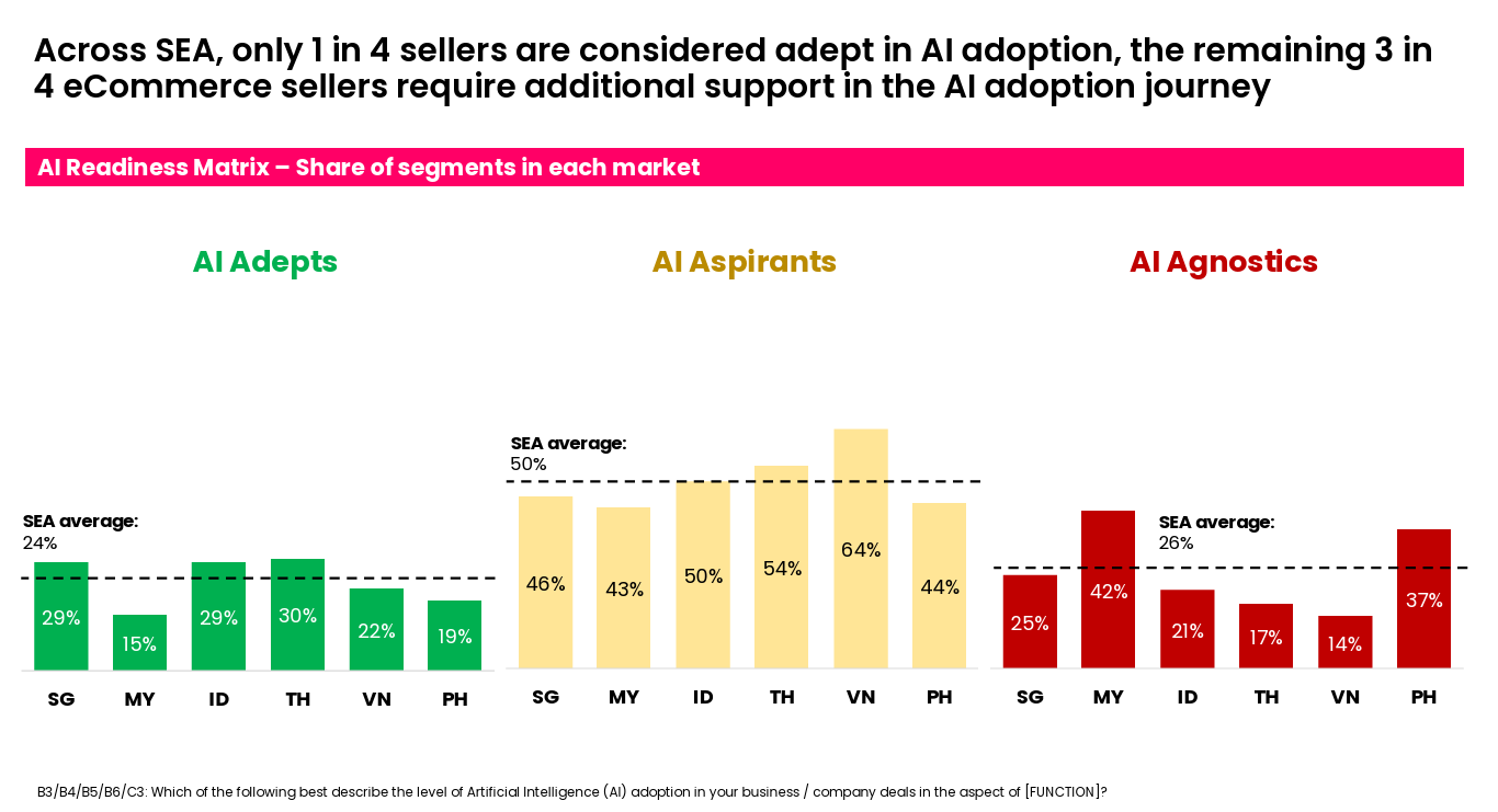Pinoy-Online-Sellers-AI-Study (2)