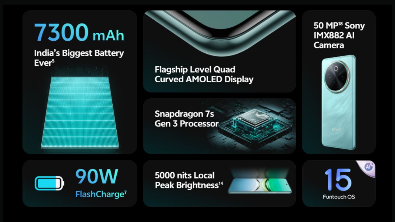 vivo-T4-Price-Availability