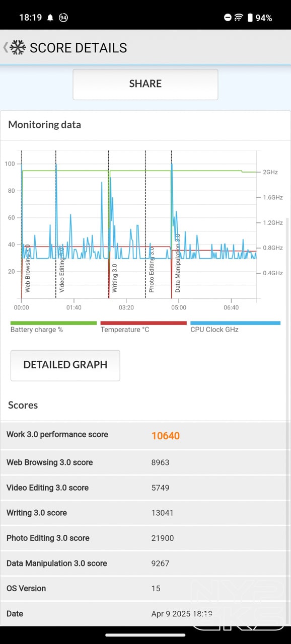 vivo-V50-PCMark