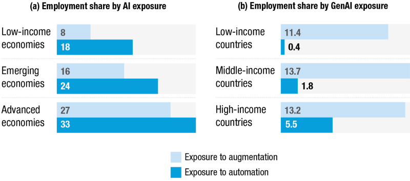 AI-jobs-UN