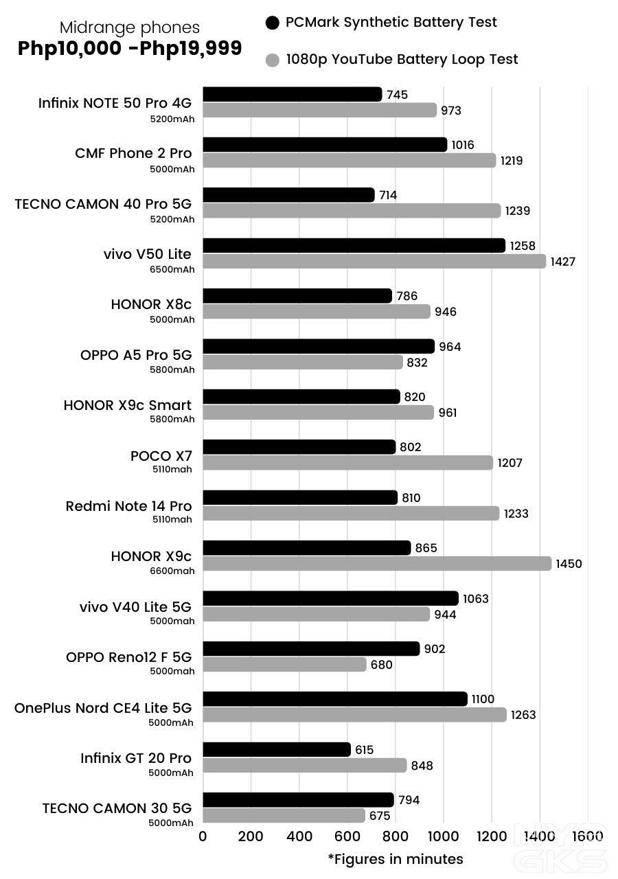 Infinix-NOTE-50-Pro-4G-Battery