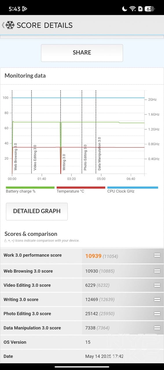 Infinix-NOTE-50-Pro-PCMark