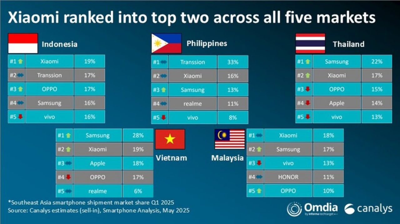 Top-smartphone-brands-Philippines-Q1-2025-5423
